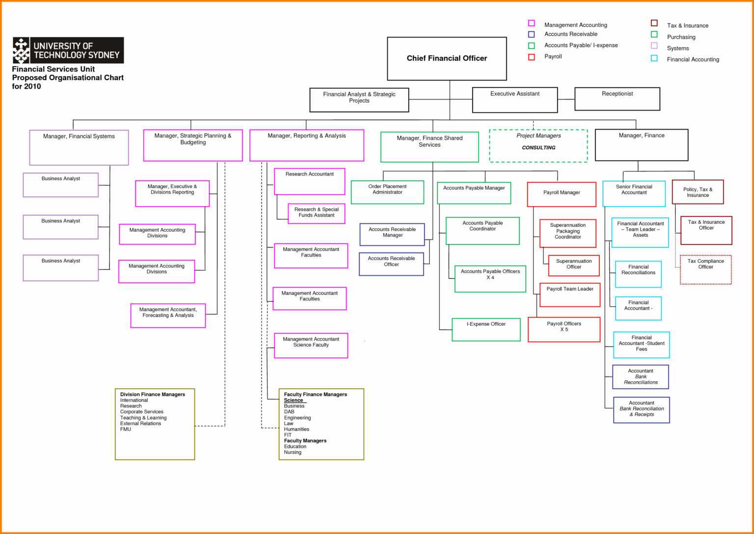 Microsoft Organizational Chart Templates Free Ic Throughout Org