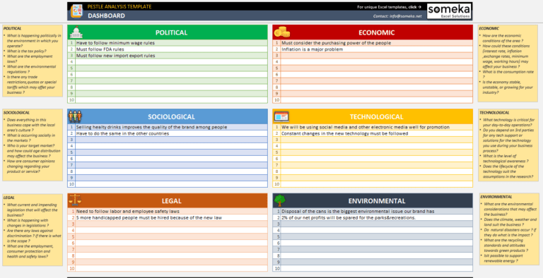 Pestel Analysis Template Word Best Sample Template The Best Porn Website