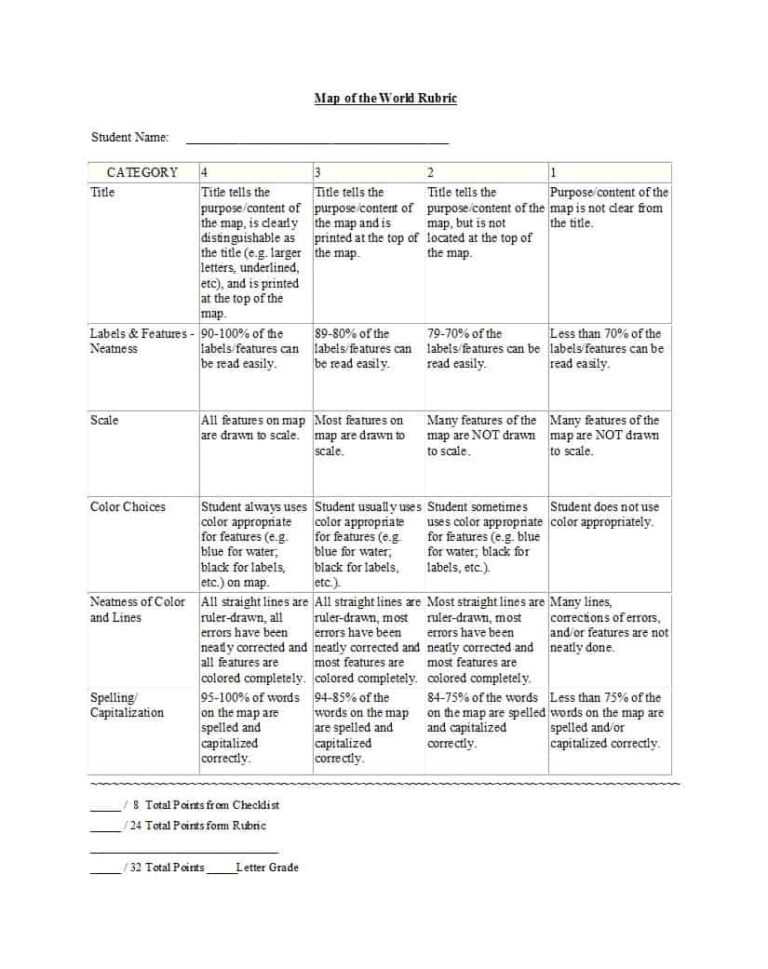 Editable Rubric Templates Word Format Template Lab Within Grading Rubric Template Word