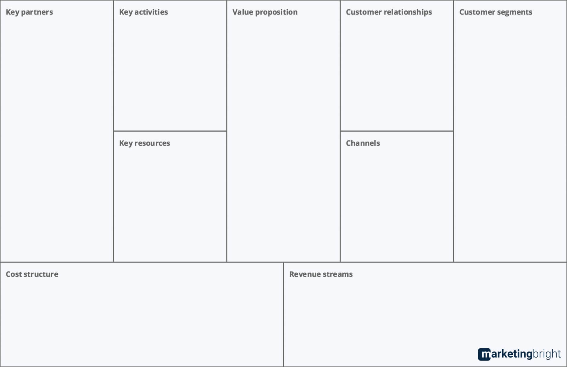 001 Free Business Model Canvas Template Word Doc Excellent With Business Model Canvas Template Word