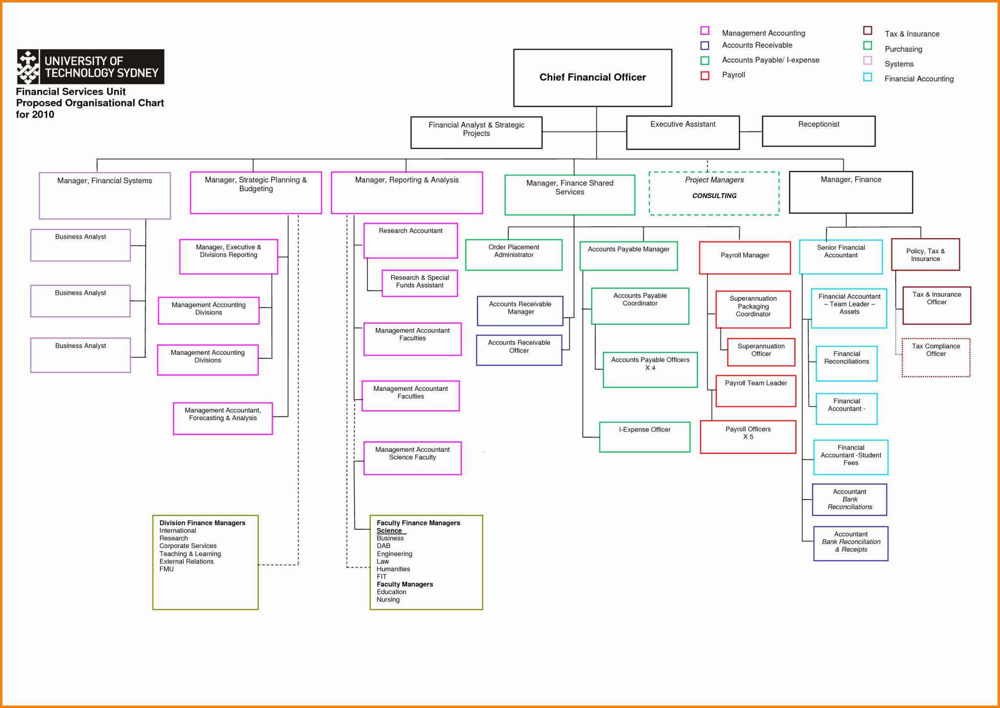 Org Chart Template Word