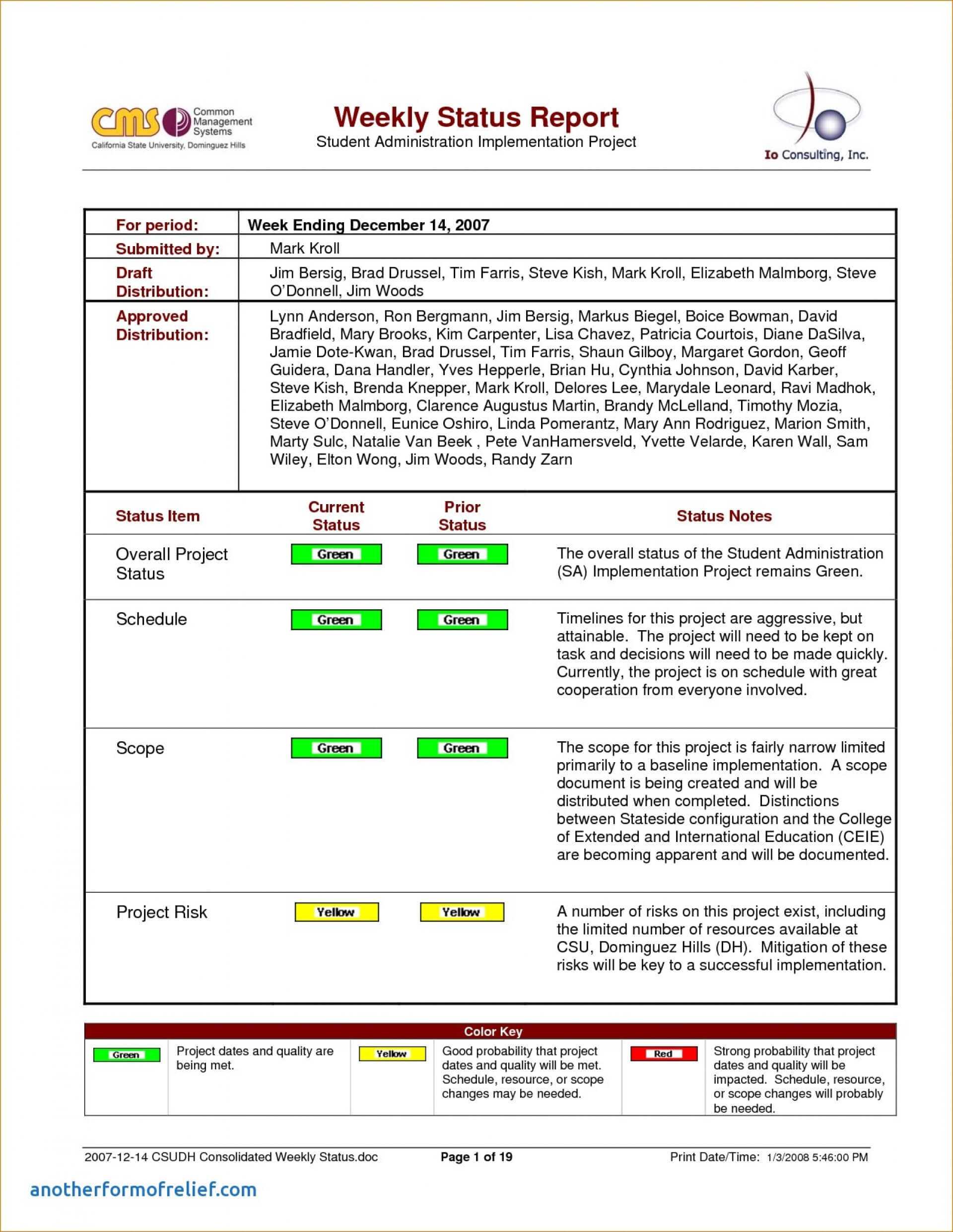 003 Weekly Status Report Template Ideas Impressive Format Within Project Implementation Report Template