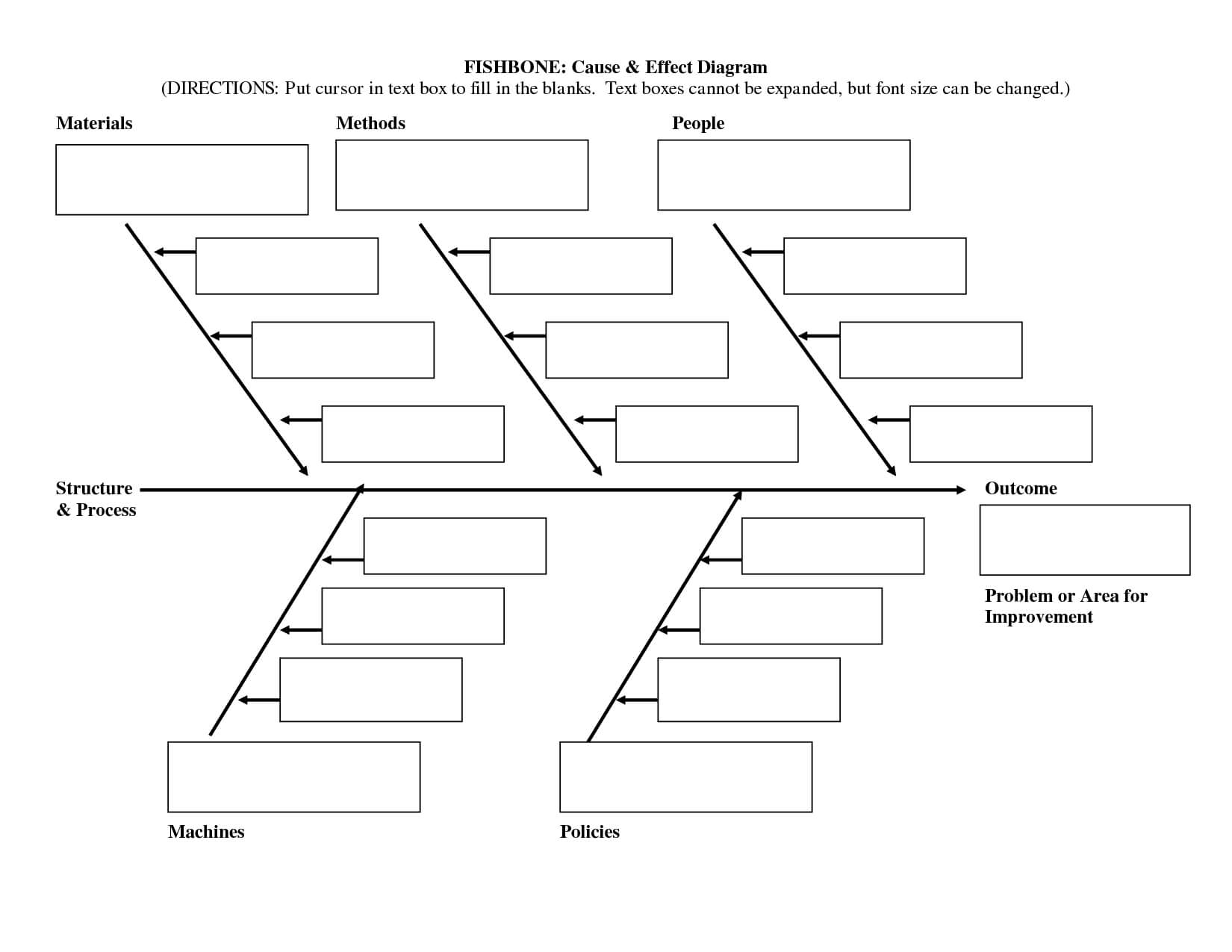 004 Blank Fishbone Diagram Template Unforgettable Ideas Regarding Blank Fishbone Diagram Template Word