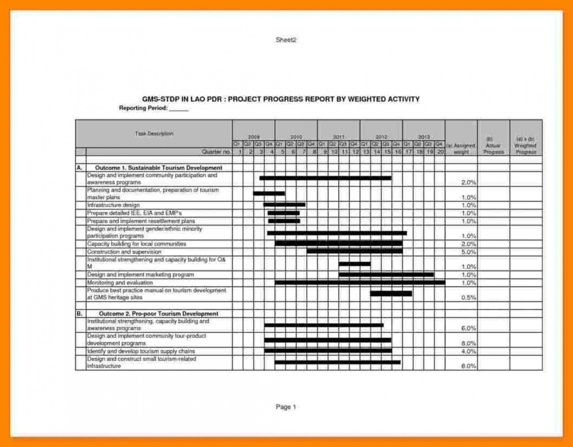 004 Template Ideas Construction Daily Progress Report Pertaining To Monitoring And Evaluation Report Template