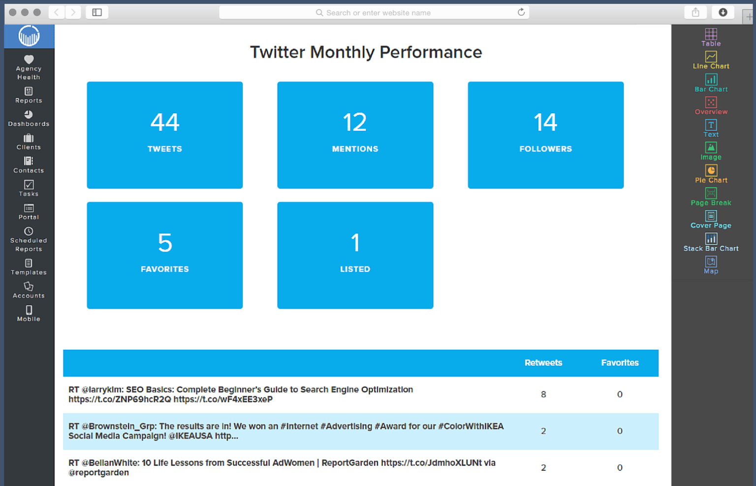 004 Template Ideas Social Media Reporting Templates Report With Regard 