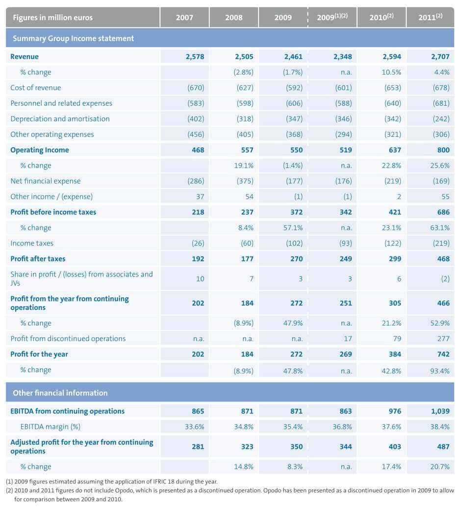 007 Financial Statements Format In Excel And Monthly Report Pertaining To Financial Reporting Templates In Excel