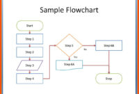007 Flowchart Template Word Flow Chart For 7Spiledo Ideas inside Microsoft Word Flowchart Template