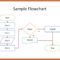 007 Flowchart Template Word Flow Chart For 7Spiledo Ideas Inside Microsoft Word Flowchart Template