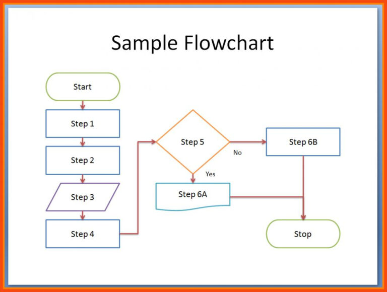 007-flowchart-template-word-flow-chart-for-7spiledo-ideas-inside-microsoft-word-flowchart