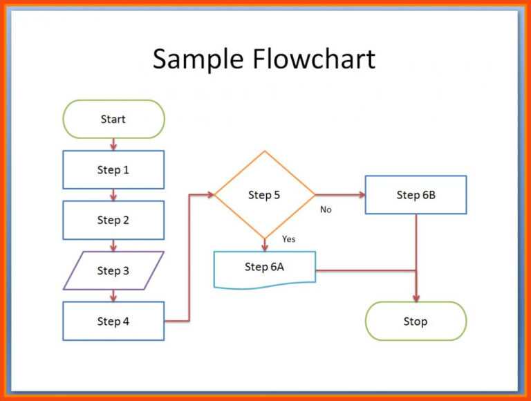 organizational flow chart word template free