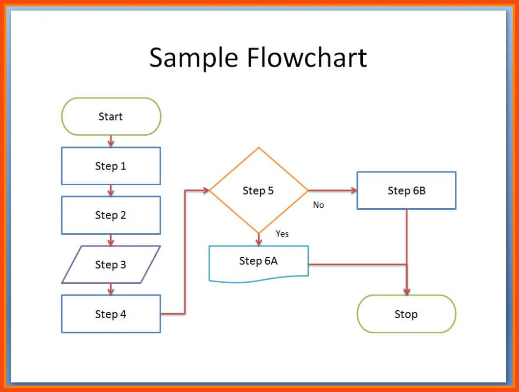 007 Flowchart Template Word Flow Chart For 7Spiledo Ideas Inside Microsoft Word Flowchart Template