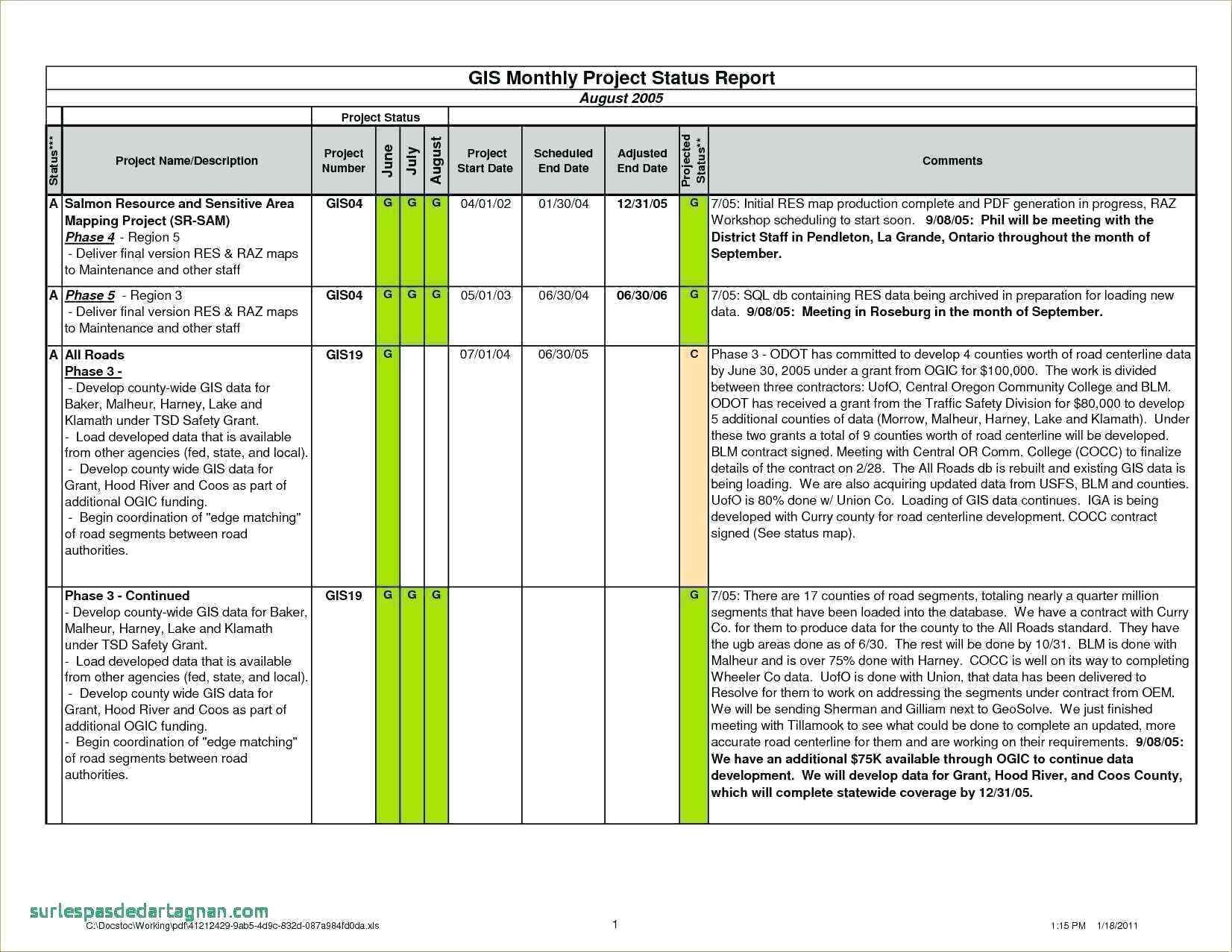 007 Project Status Report Template Excel Monthly Agile Regarding Monthly Project Progress Report Template