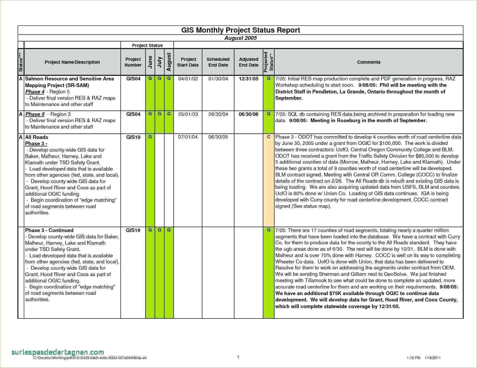 007 Project Status Report Template Excel Monthly Agile Regarding Monthly Project Progress Report Template