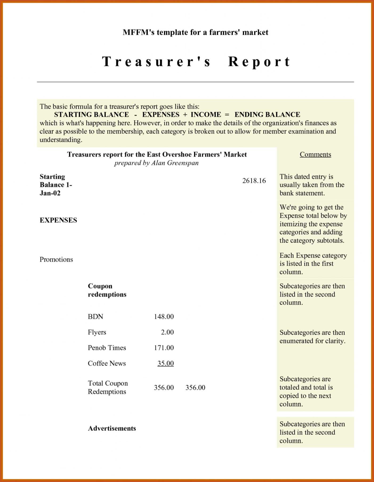 007 Treasurers Report Template Non Profit Excel Ideas With Regard To