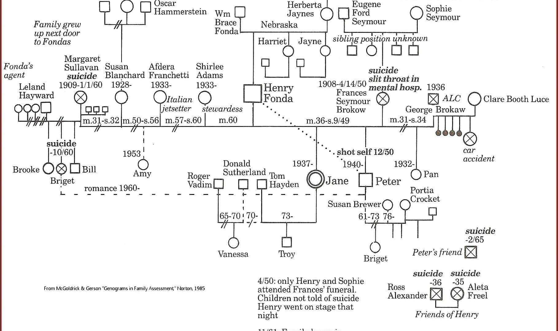 008 Genogram Template For Mac Ideas Maker Microsoft Word Pertaining To Family Genogram Template Word