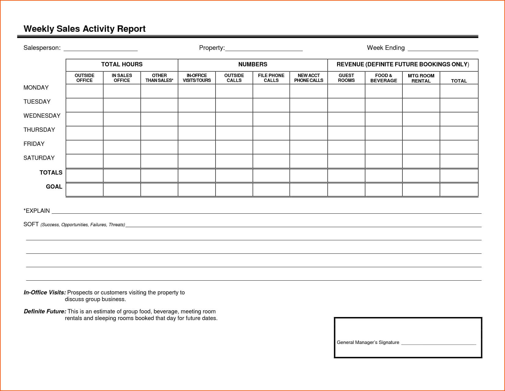 008 Sales Calls Report Template Format In Excel Free In Site Visit 