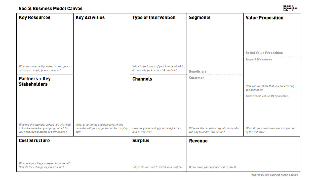 008 Template Ideas Business Model Canvas Word Doc Excellent Regarding Business Canvas Word Template