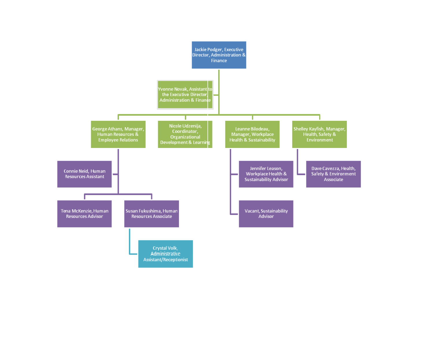 008-template-ideas-org-chart-microsoft-word-organization-throughout-org-chart-word-template