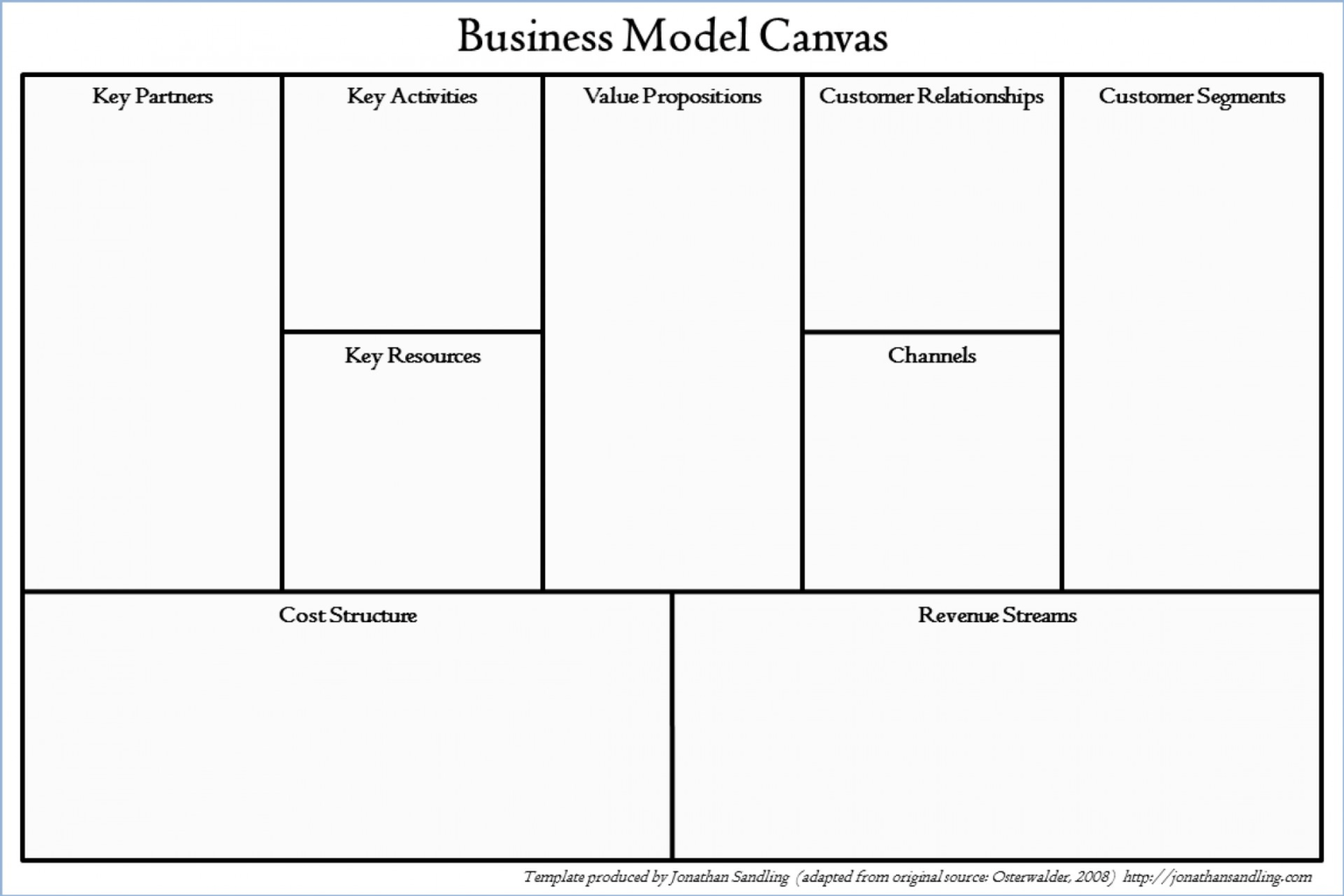 business model canvas excel free download