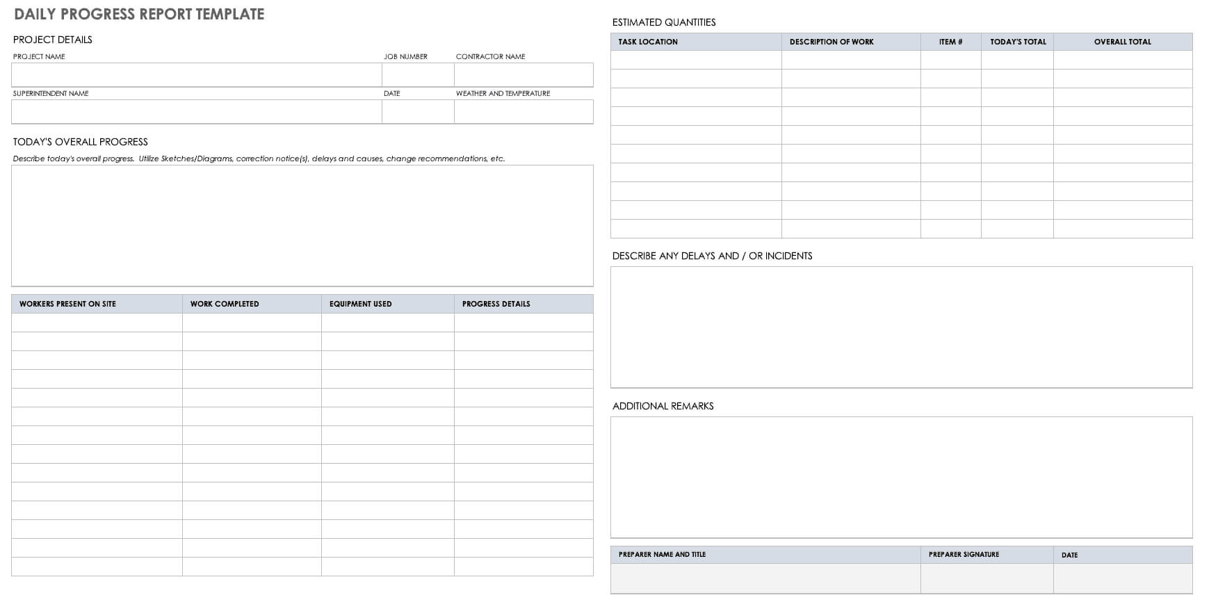 010 Template Ideas Ic Daily Project Progress Report Format Regarding It Progress Report Template