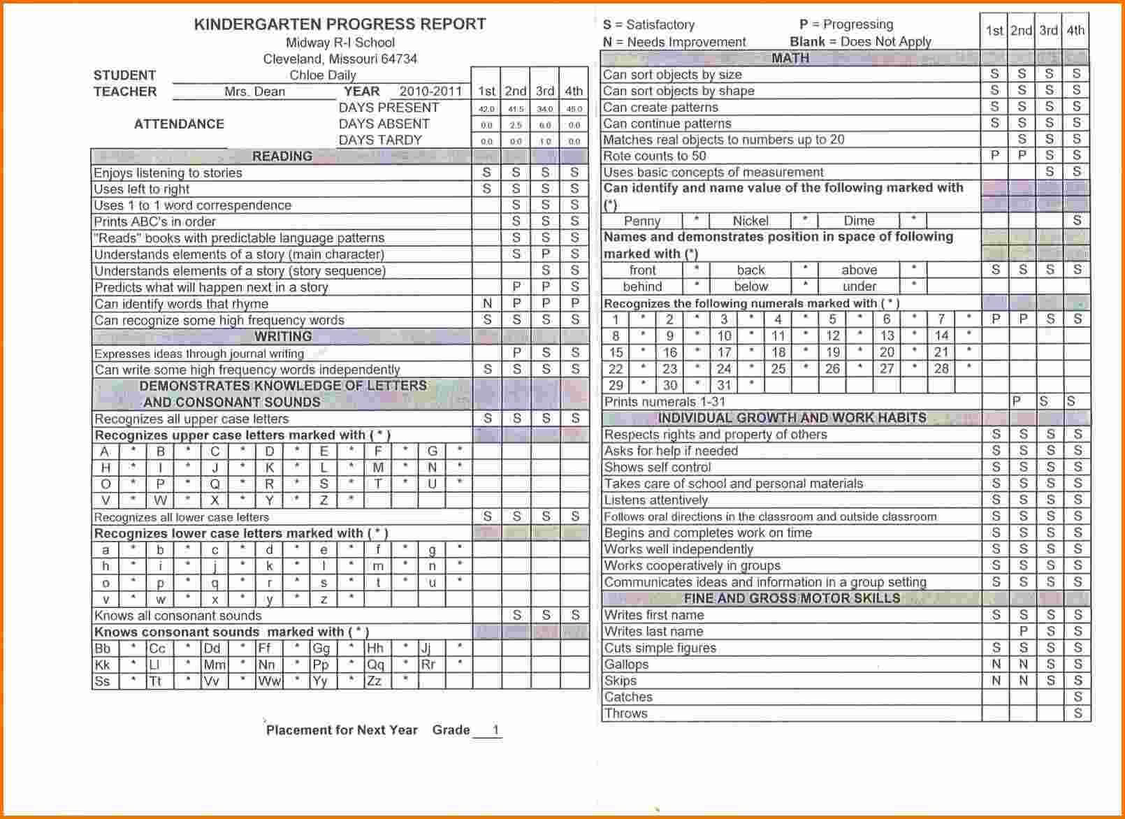 011 Template Ideas Free Report Card Templates Of Daily In Throughout Kindergarten Report Card Template