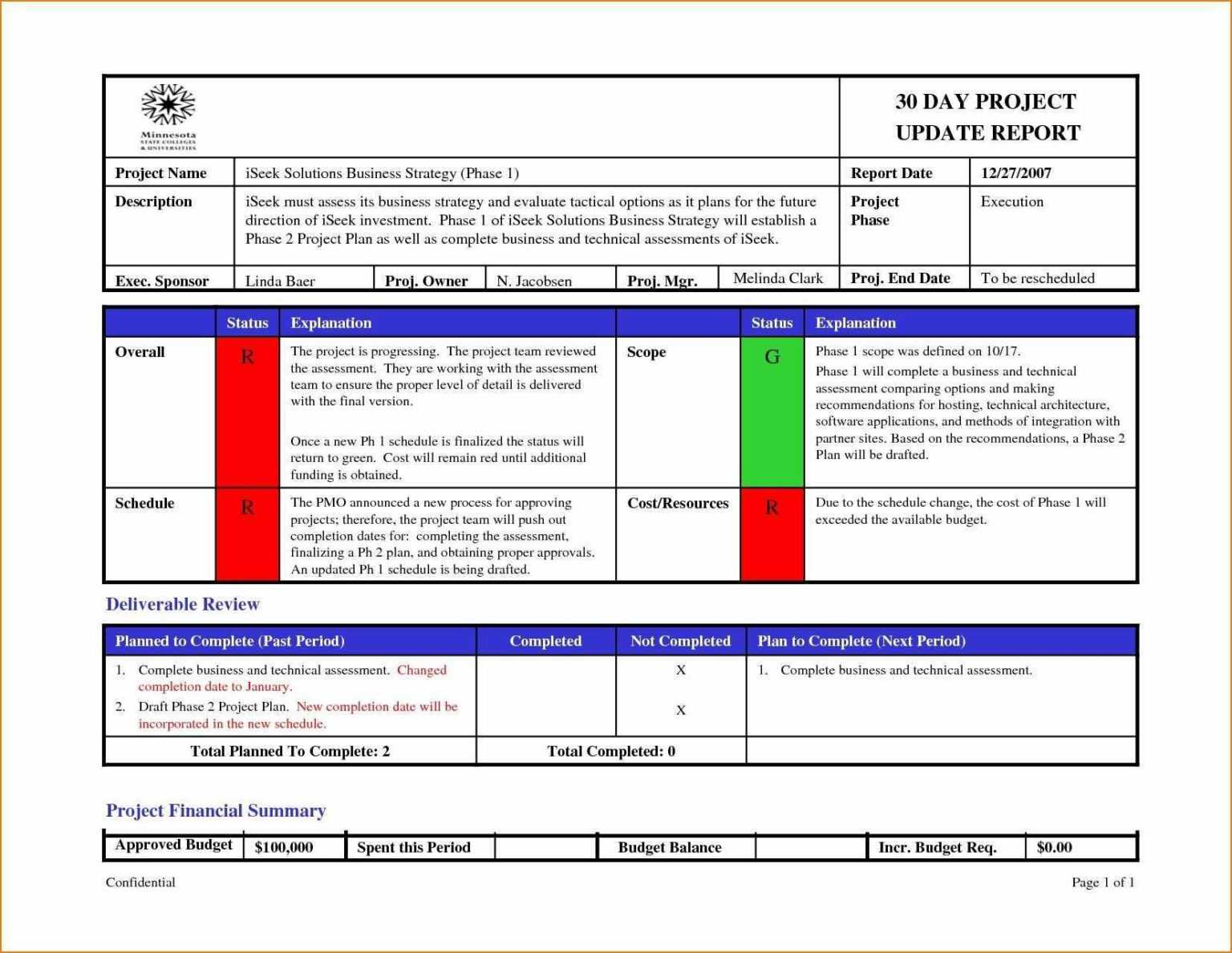 Project Weekly Status Report Template Ppt