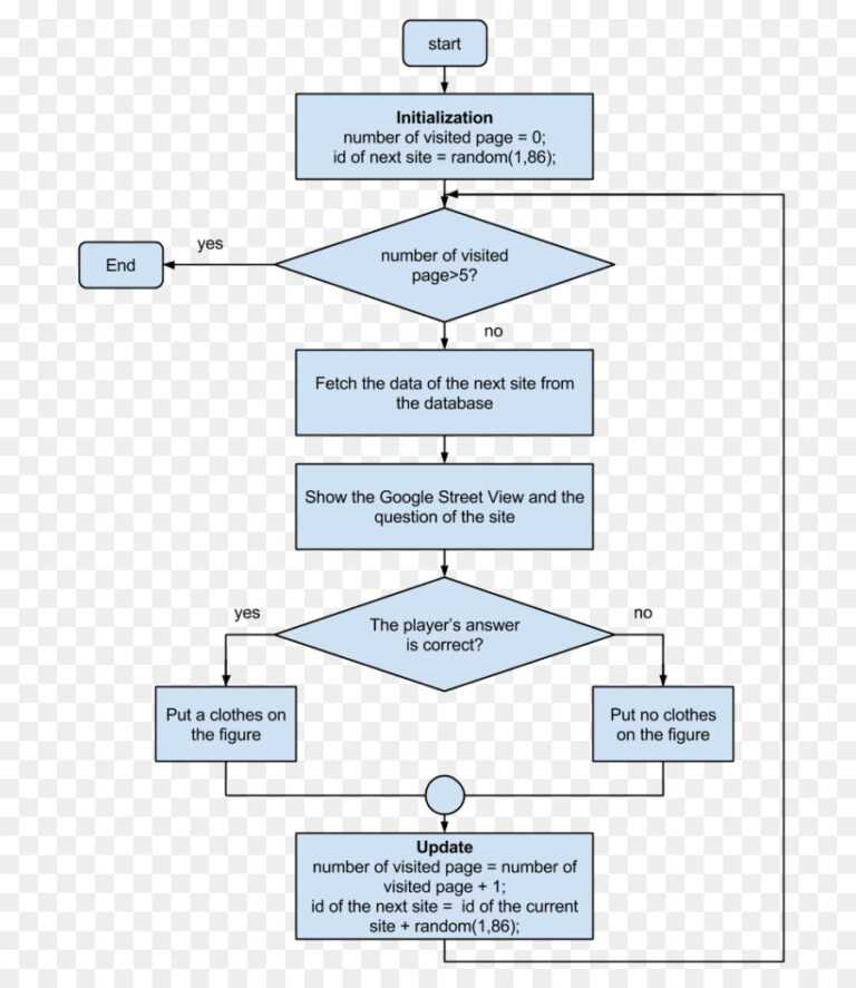 014 Microsoft Word Flowchart Template Download Free Fearsome Intended 