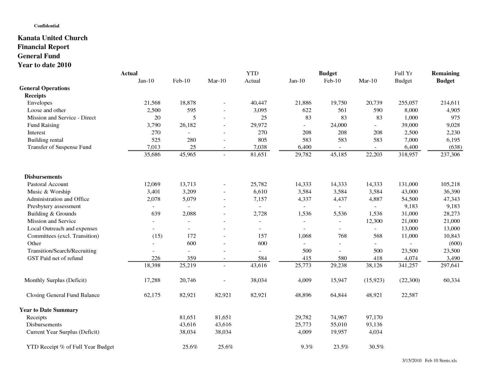 016 Treasurer Report Template Non Profit Ideas Treasurers with