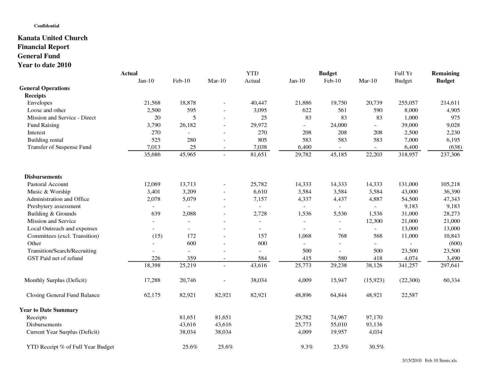 016 Treasurer Report Template Non Profit Ideas Treasurers With 