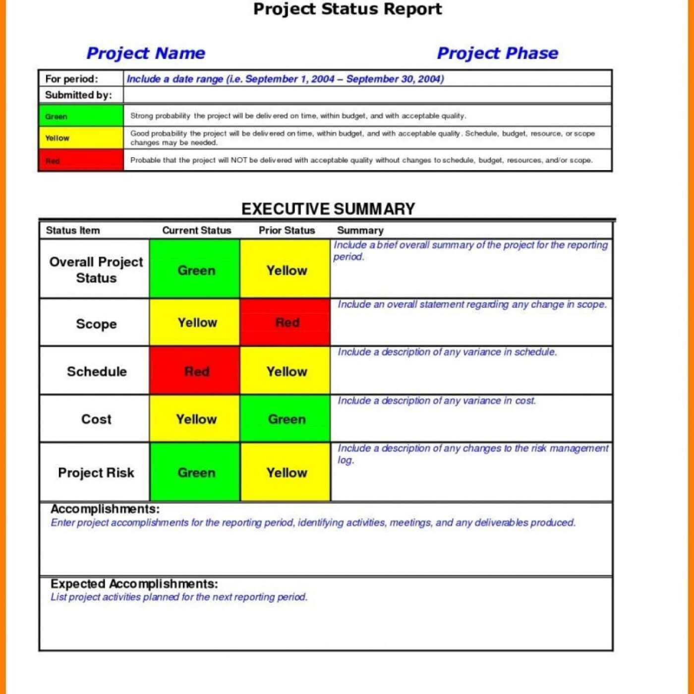 Stoplight Report Template