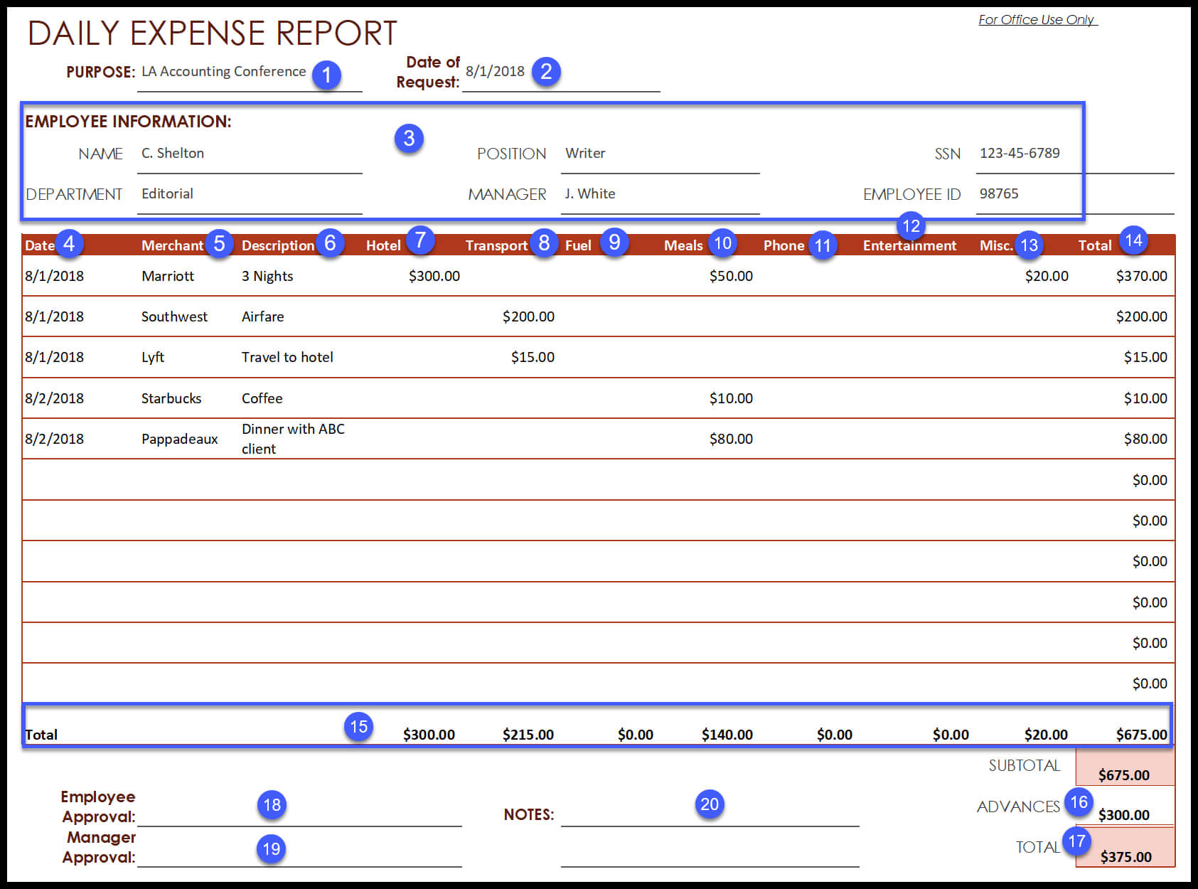 017 Template Ideas Employee Expense Report Word Image With Per Diem Expense Report Template