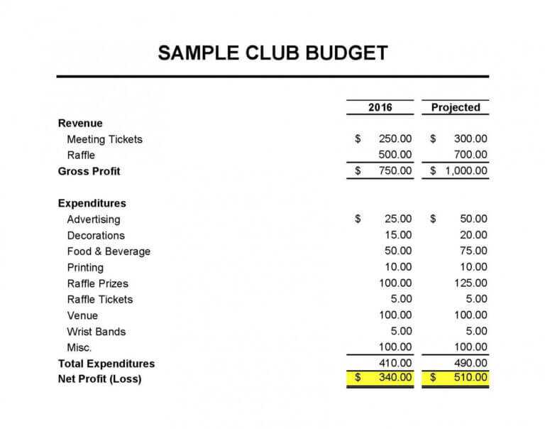 017 Template Ideas Treasurers Report Non Profit Excel Club with Non