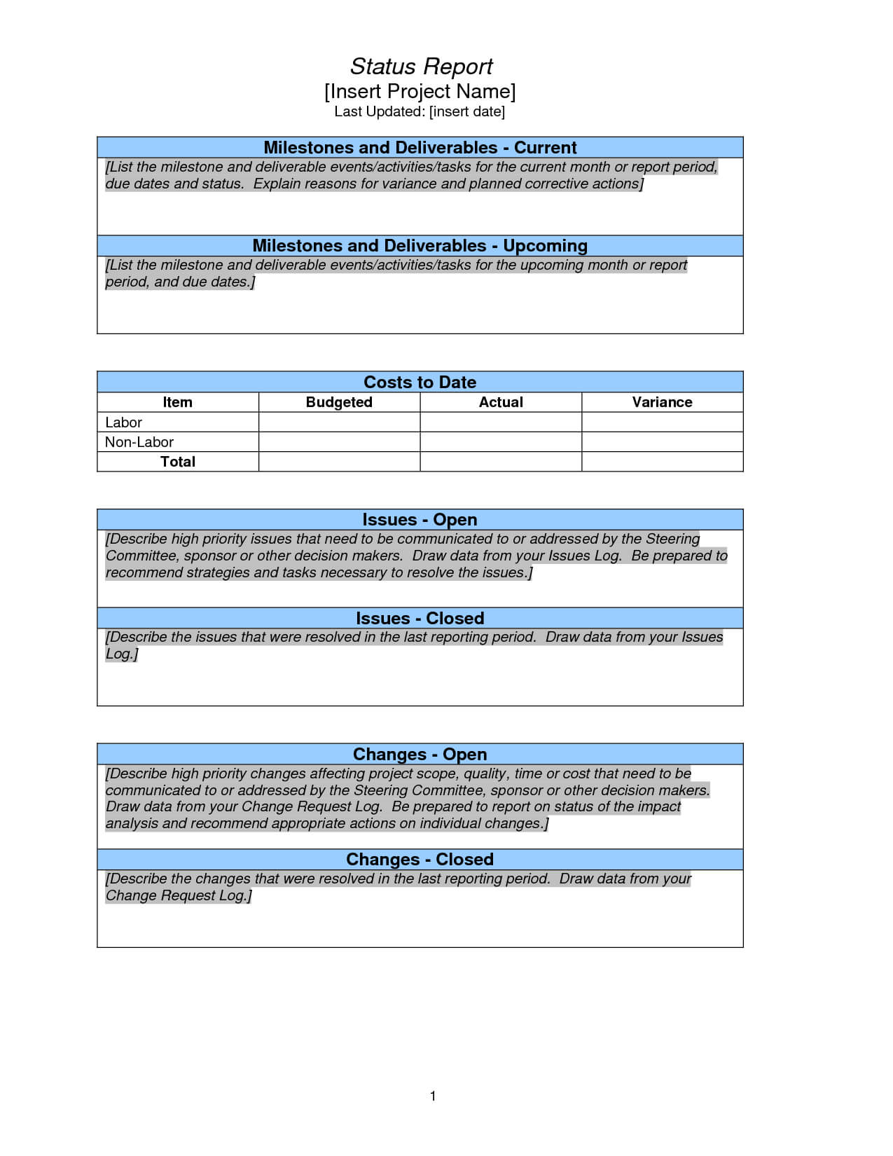 018 Project Progress Report Template Stirring Ideas Throughout Weekly Project Status Report Template Powerpoint