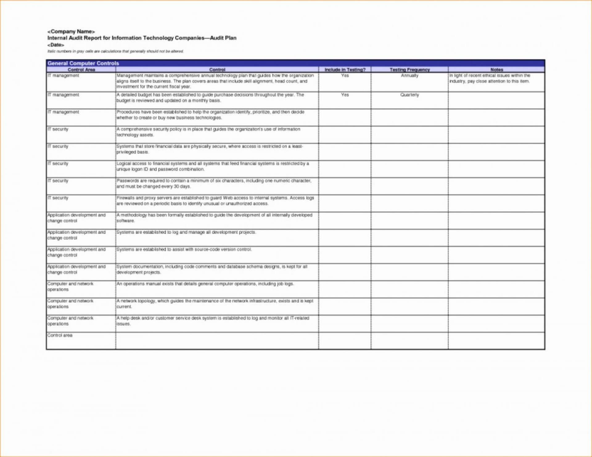 021 Template Internal Audit Report Ideas Reports Unique Throughout Security Audit Report Template