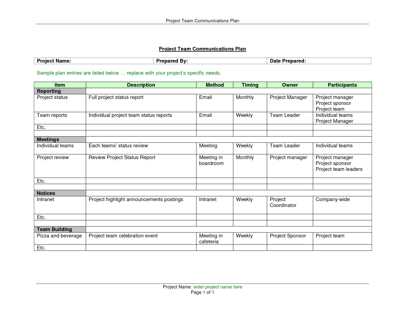 Weekly Manager Report Template