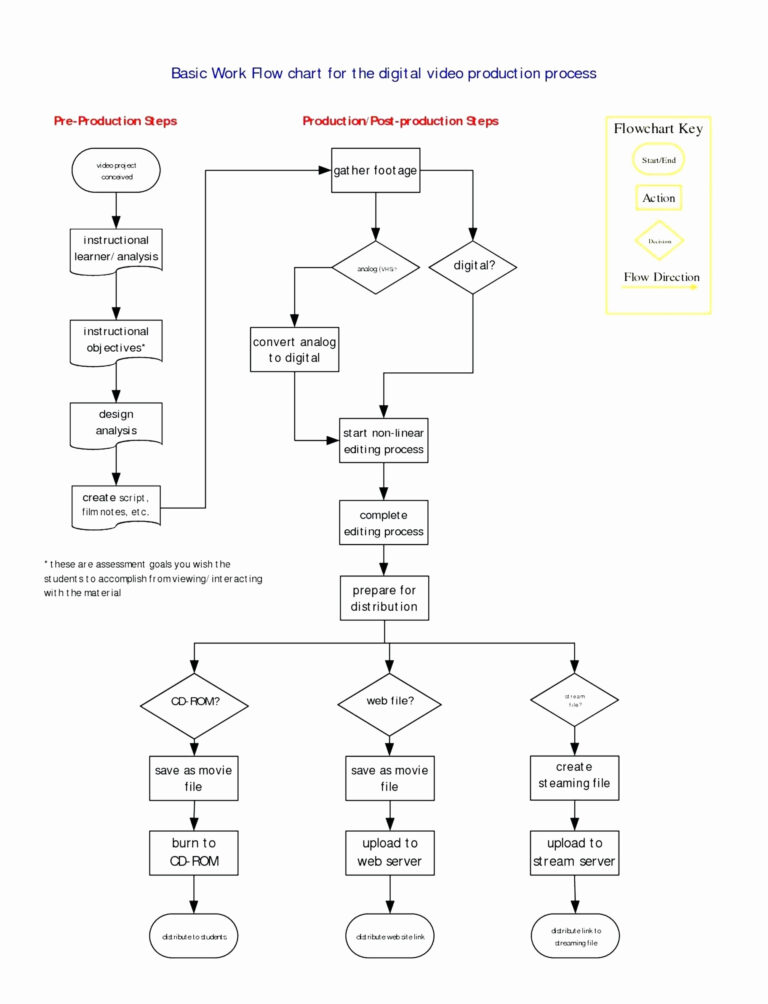 free-flowchart-templates-for-word