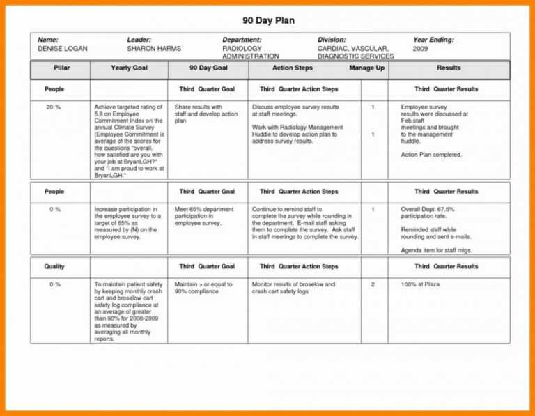 free 30 60 90 day plan template for interview