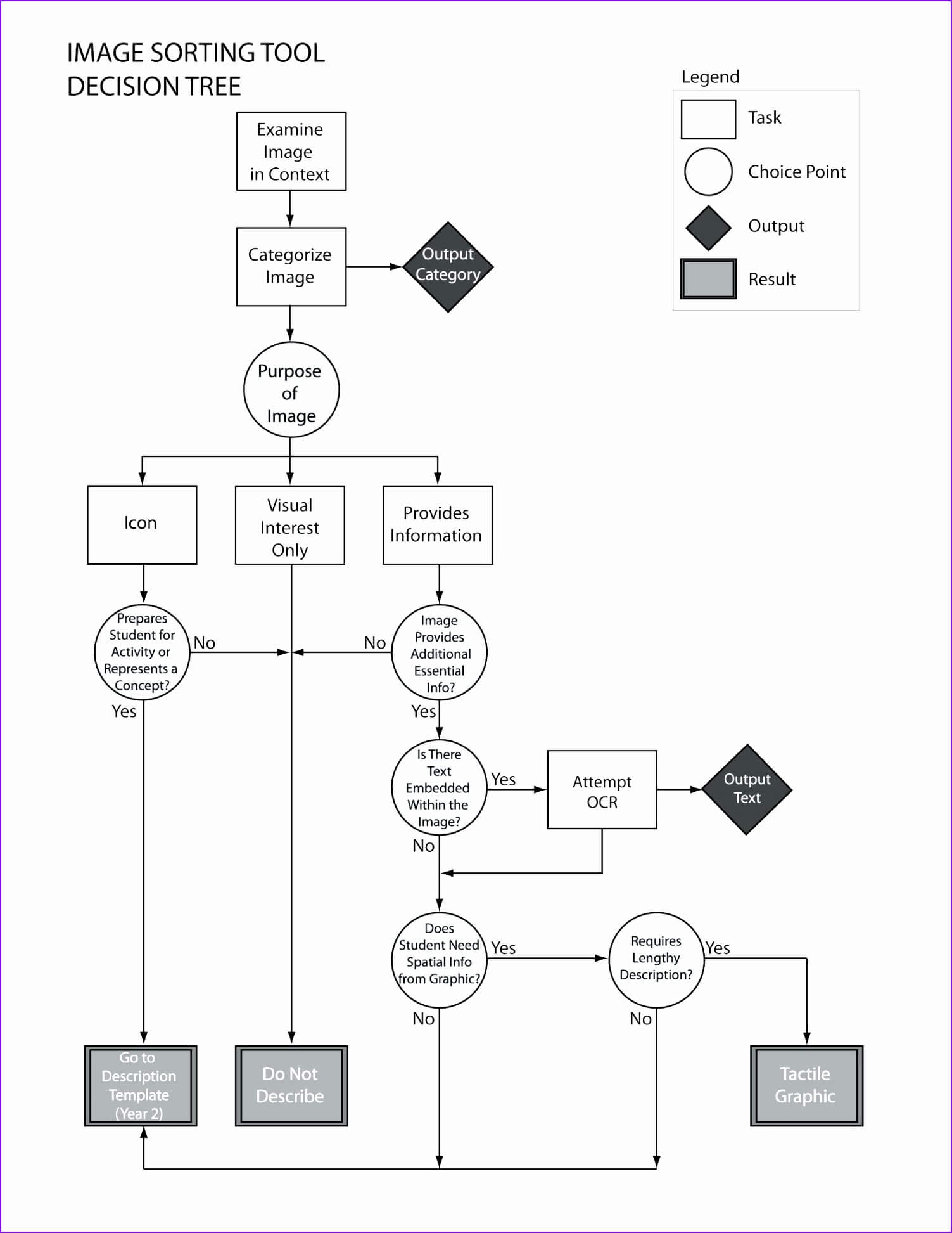 029 Decision Treee Excel Ideas Powerpoint Blank Gallery With Regard To Blank Decision Tree Template