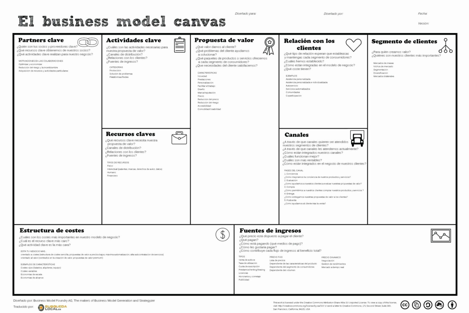 lean canvas business model ideas