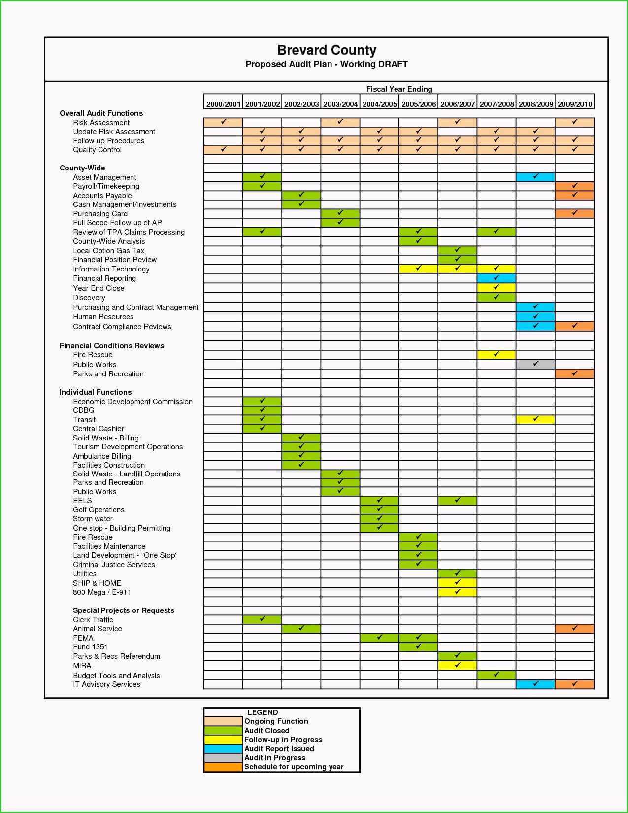 032 Quality Control Plan Template Excel Ideas Software Audit Throughout Data Center Audit Report Template