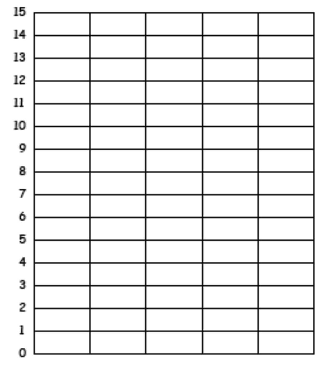 036 Blank Bar Graph Template Images Pictures Becuo Printable Inside Blank Picture Graph Template