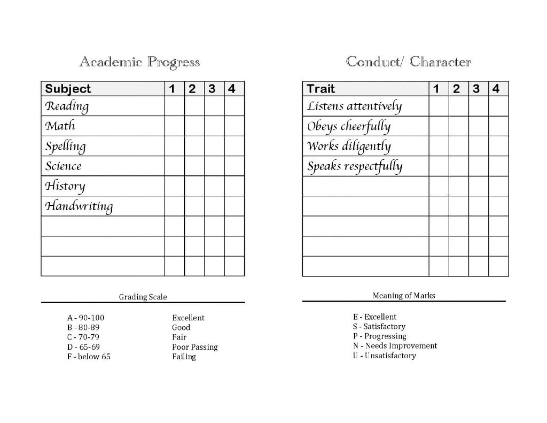 036 Free Download Report Card Template For Homeschoolers In Character Report Card Template