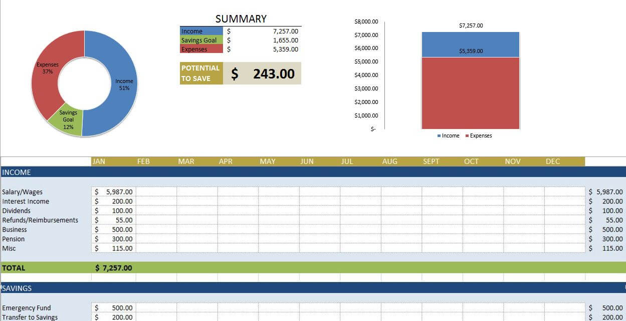 037 Simple Personal Budget Template Excel Free Ideas Intended For Annual Budget Report Template