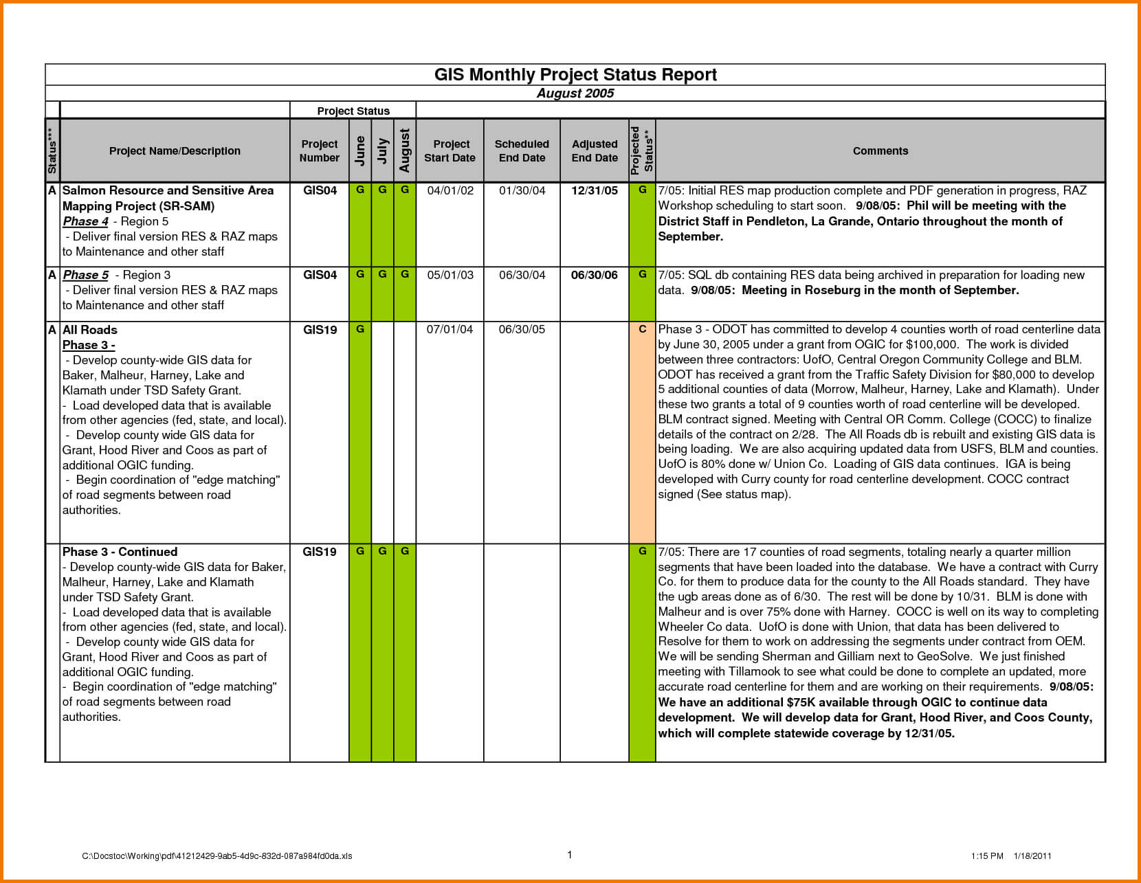037 Succession Planning Template Excel Plan Test Luxury Within Project Weekly Status Report Template Excel