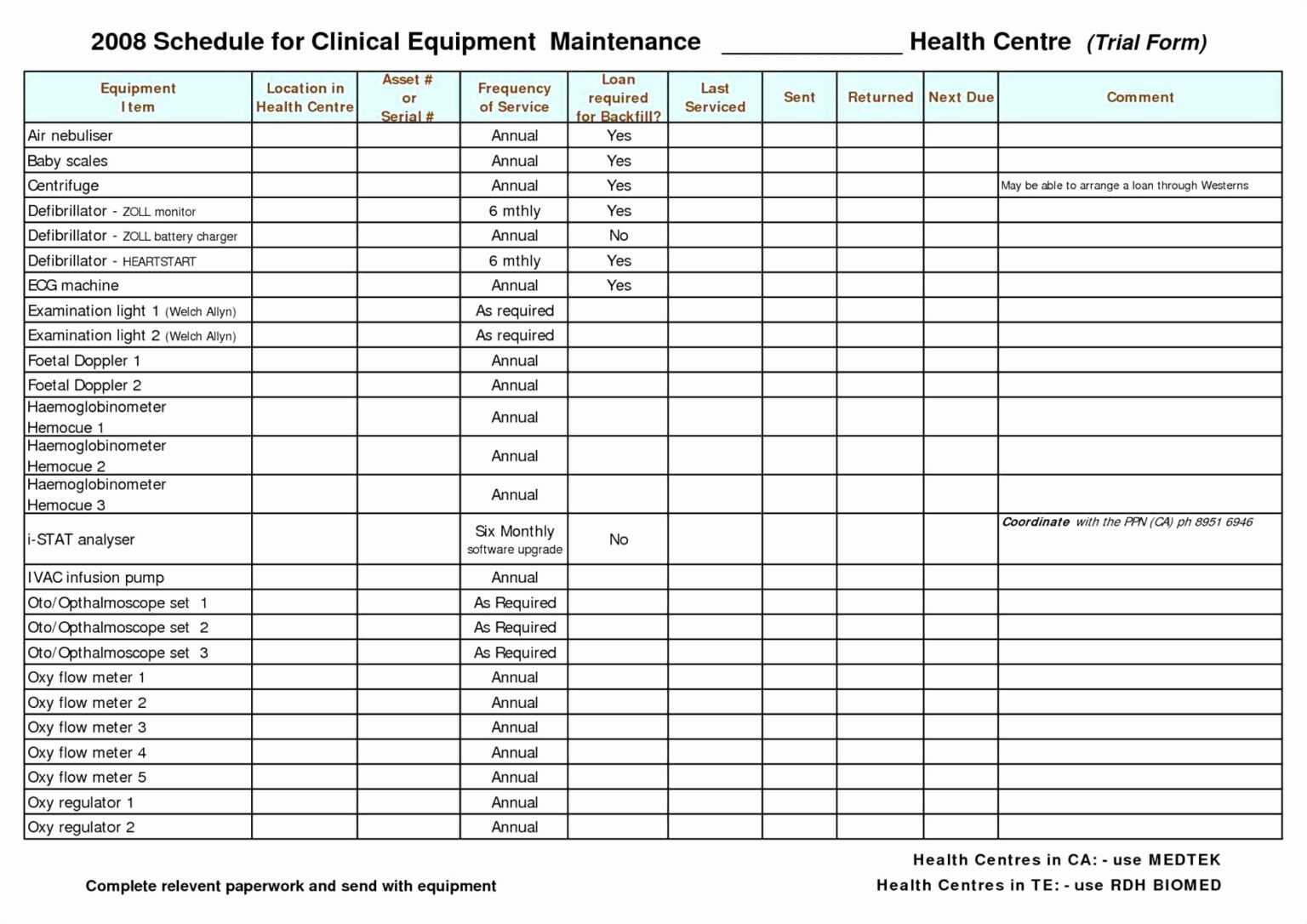 fleet car maintenance checklist template pdf