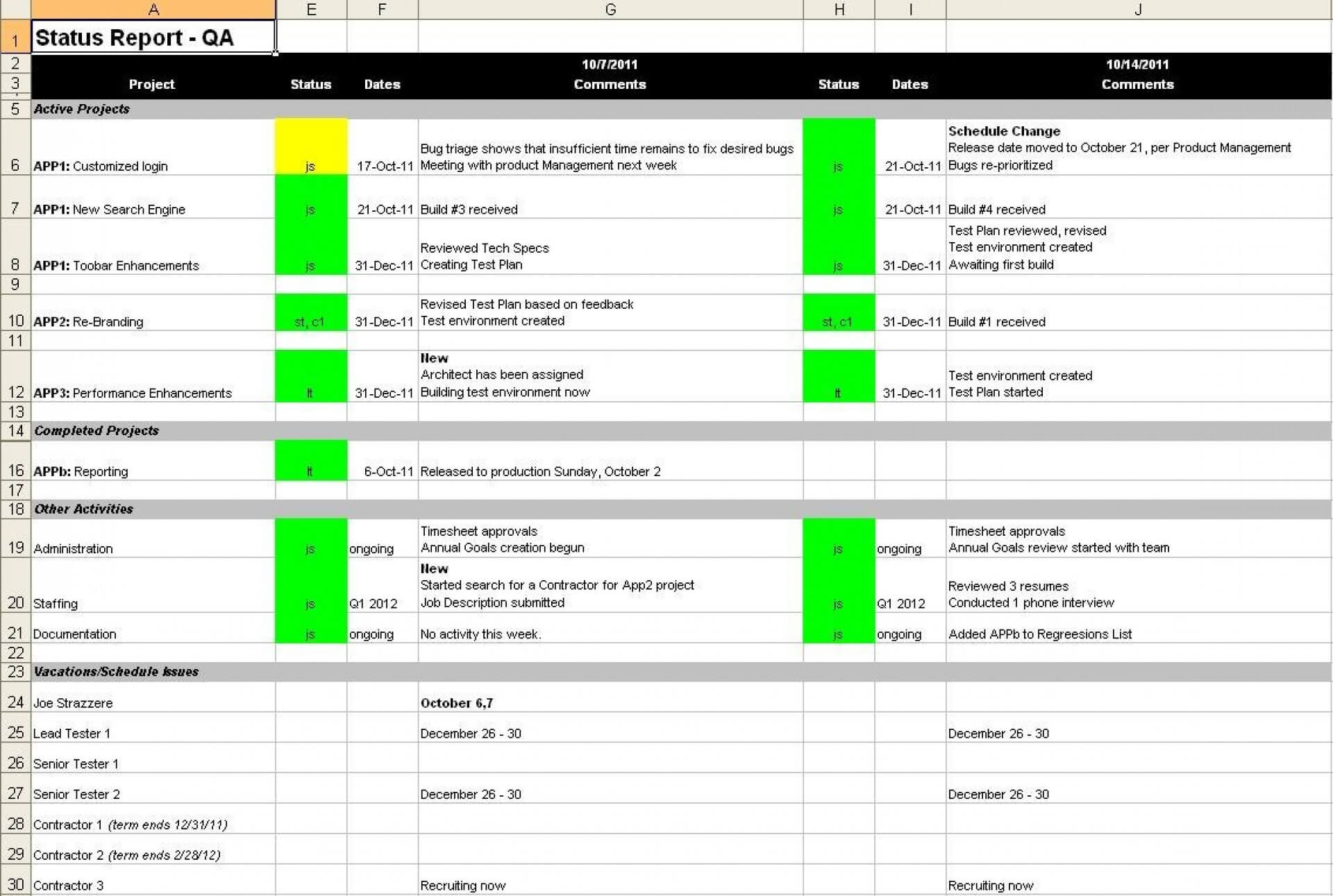 038 Weekly Status Report Template Excel Ideas How To Write Inside Qa Weekly Status Report Template