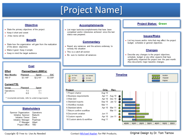 039 Template Ideas Project Status Report Sample Excel For Executive