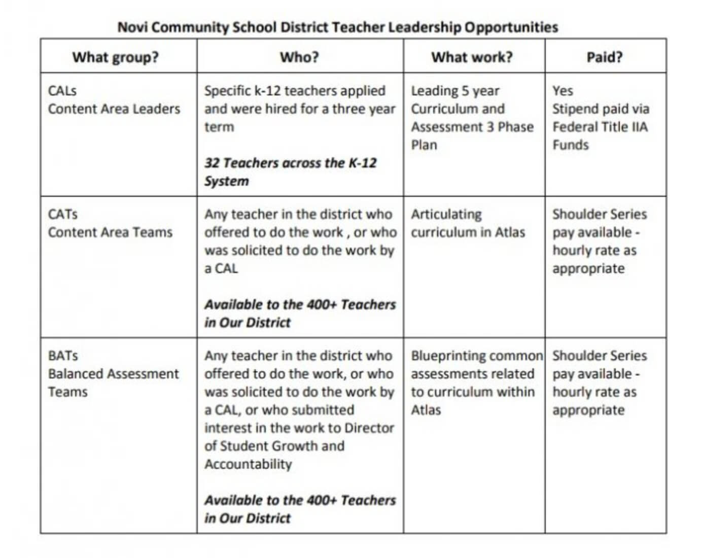 040 Teacher Leadership Opportunities Template Ideas Simple Regarding Blank Curriculum Map Template