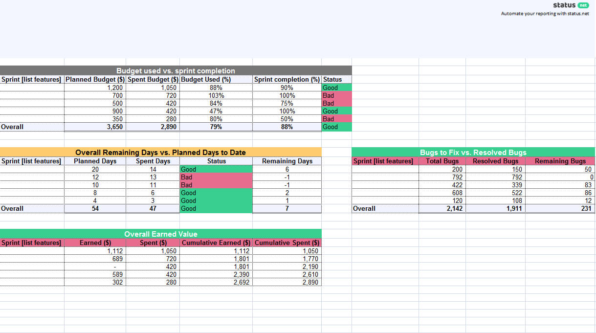 1 Must Have Agile Status Report Template | Free Download For Agile Status Report Template