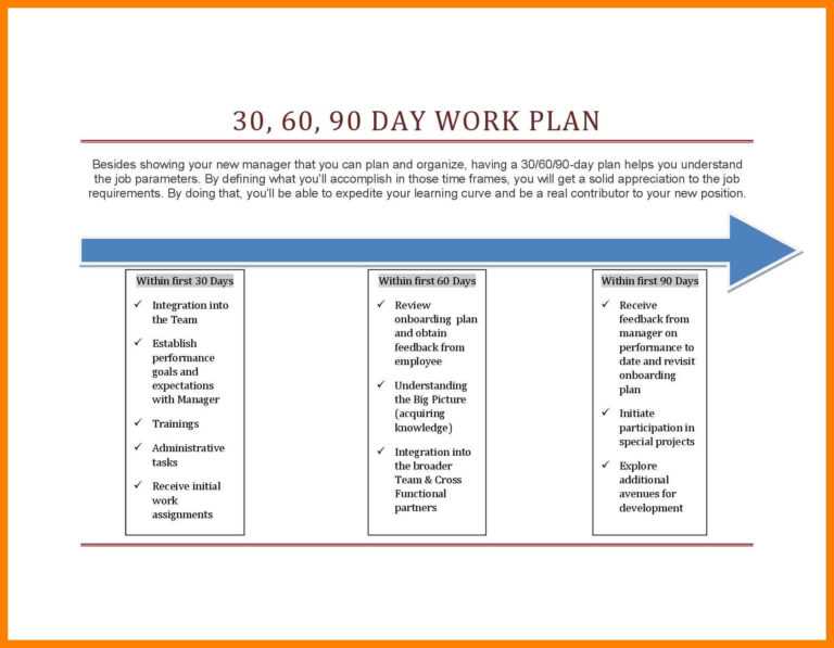 Free 30 60 90 Day Plan Template Word